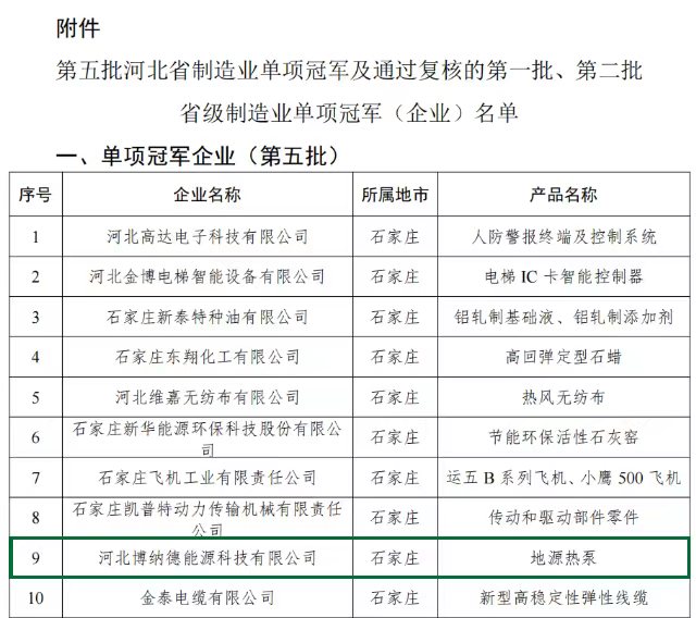 博納德公司榮獲單項(xiàng)冠軍企業(yè)榮譽(yù)稱號