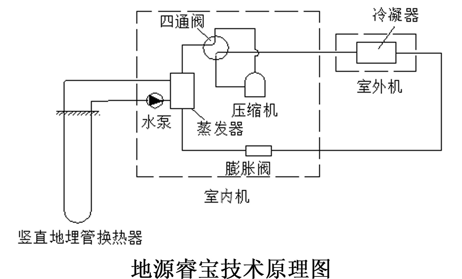 再下一城--博納德助力新樂(lè)市2019年農(nóng)村地區(qū)冬季清潔取暖電代煤設(shè)備項(xiàng)目