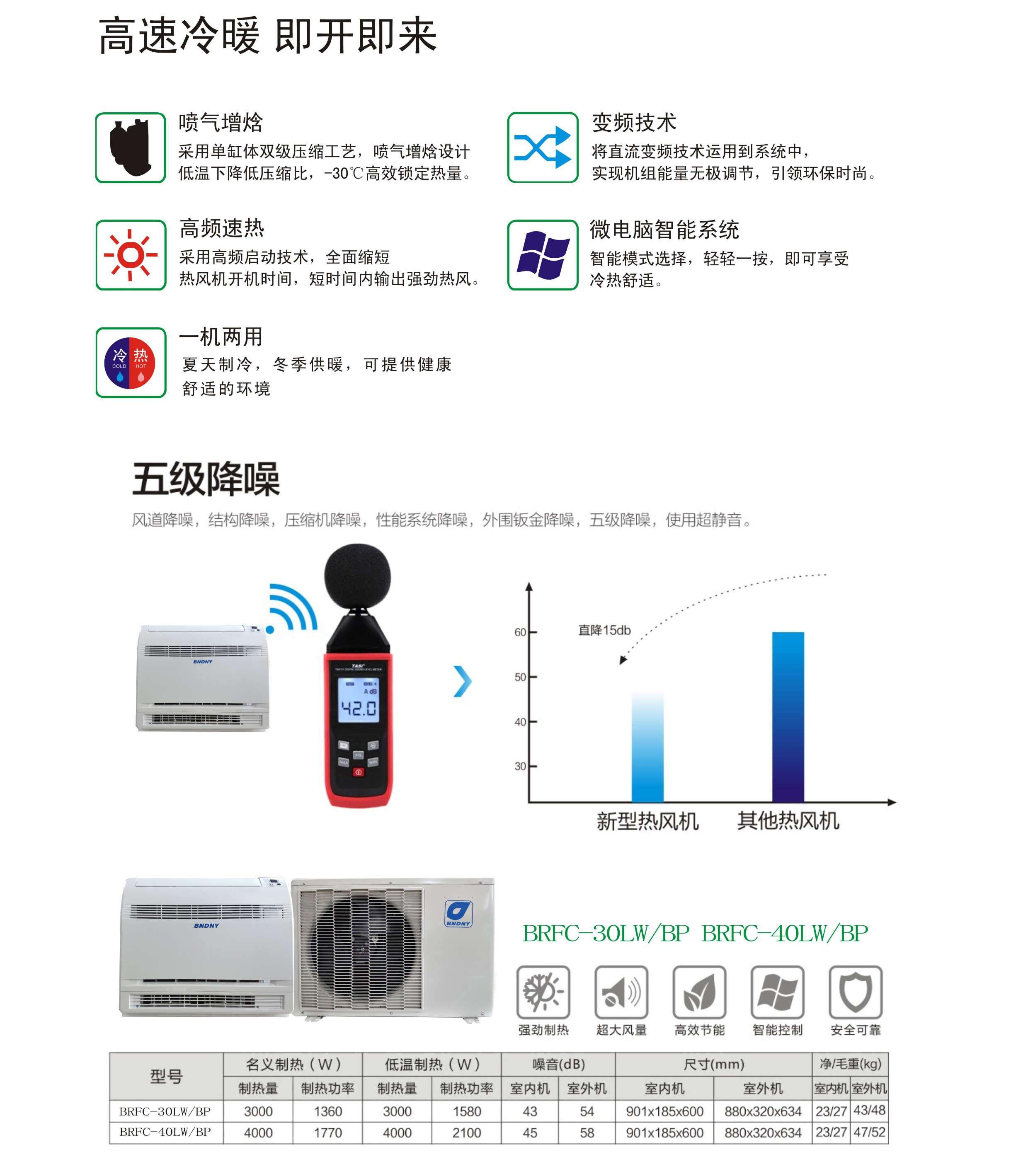 博納德服務(wù)山西省萬榮縣煤改電項(xiàng)目